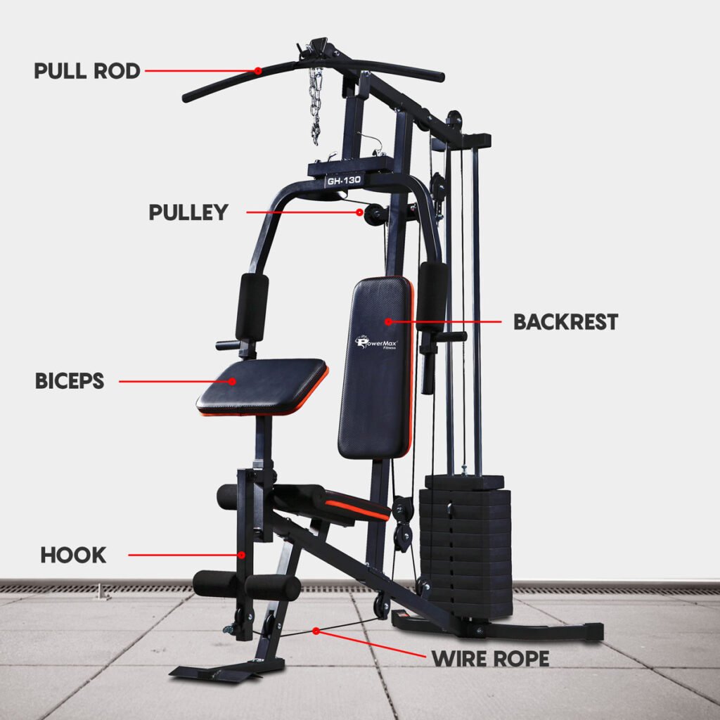 GH-130 Home Gym – Ken's Gym Solutoins | E-catalog